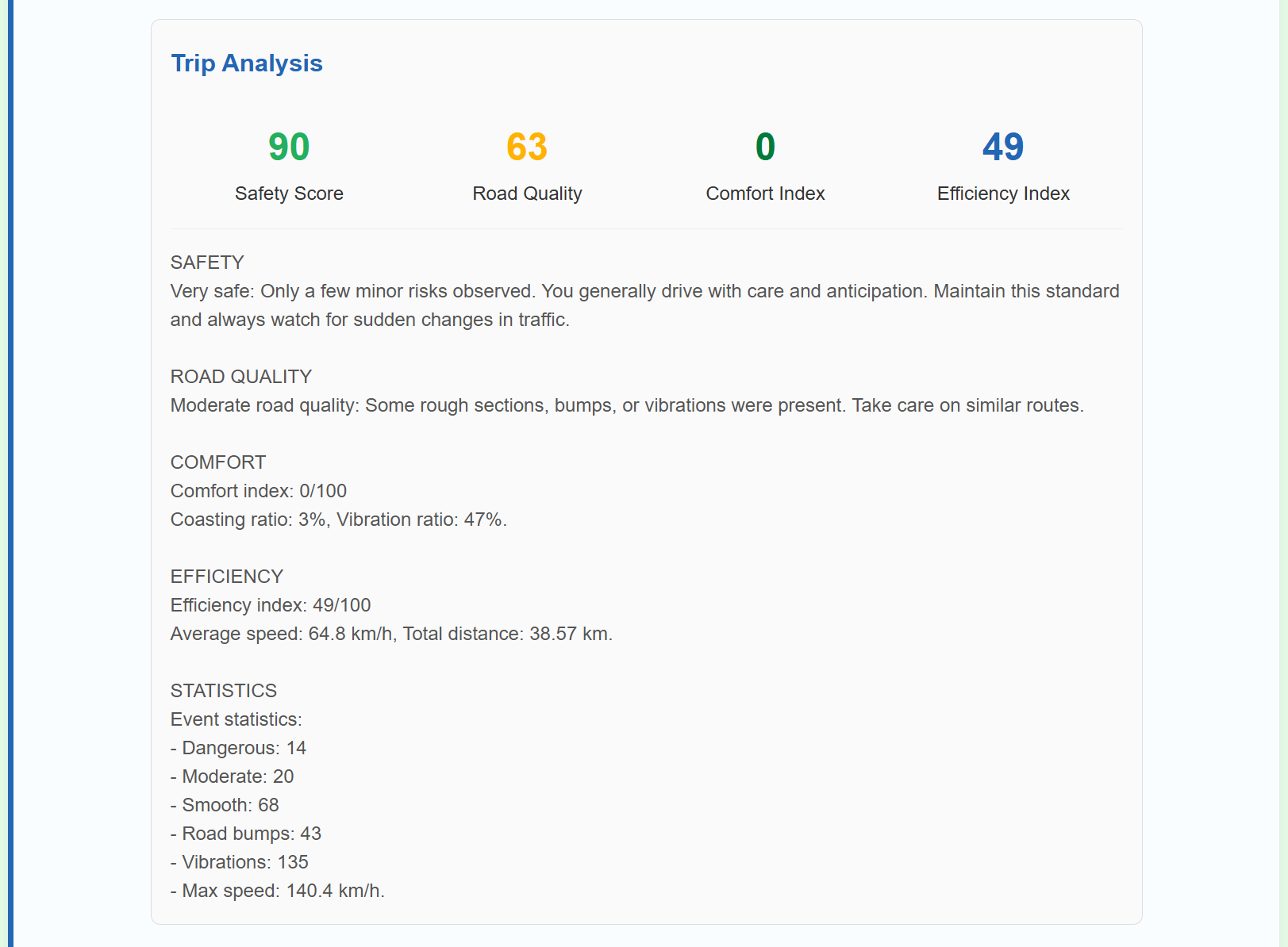 Trip analysis